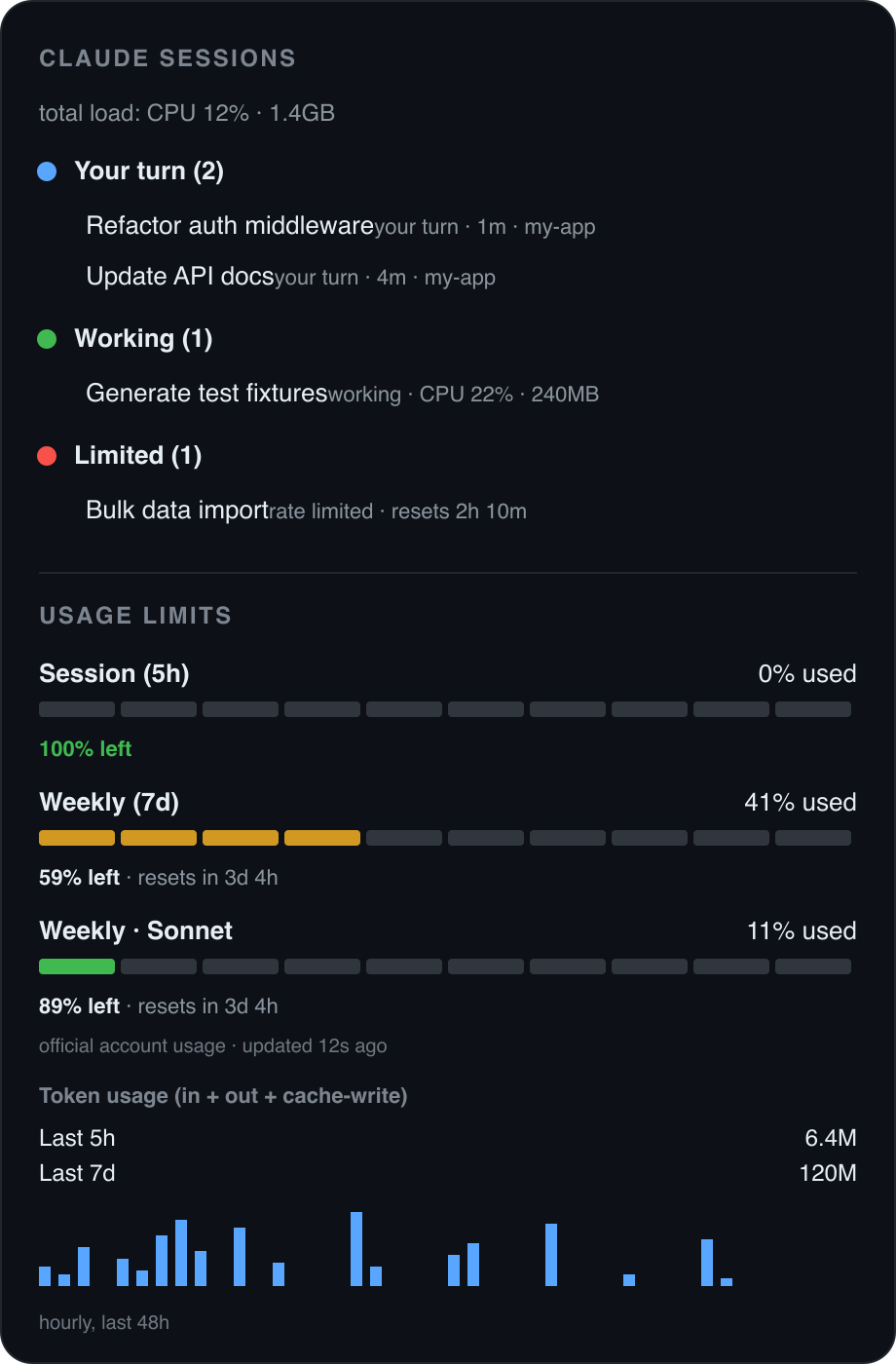 Claude Session Monitor panel