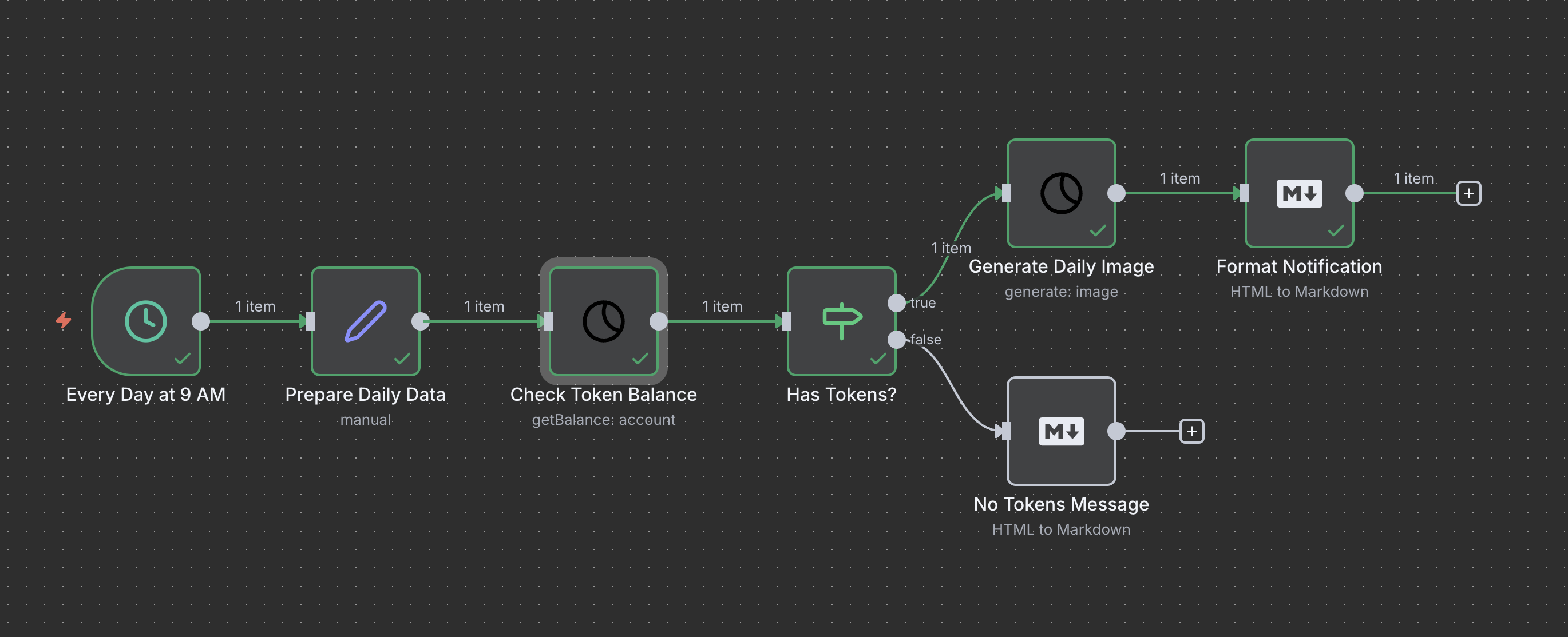Example n8n workflow using the Sogni node