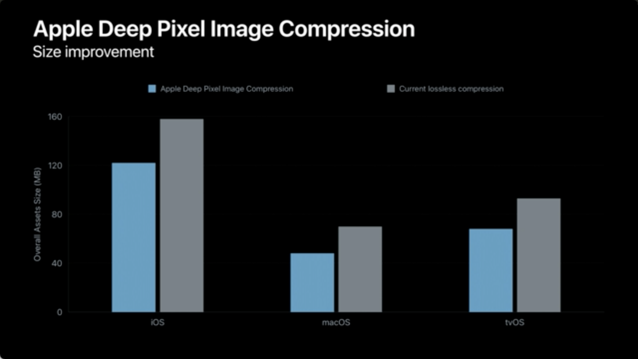 Apple Deep Pixel Image Compression效果
