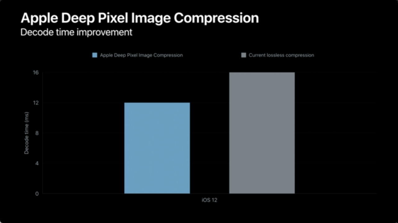Apple Deep Pixel Image Compression Decode