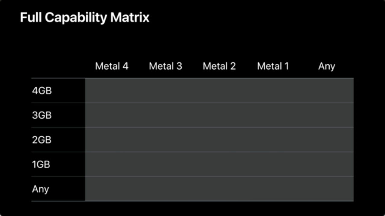 Full Capability Matrix