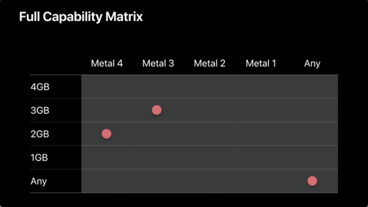 Full Capability Matrix Type