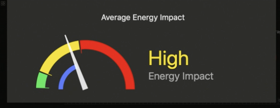 Average Energy Impact