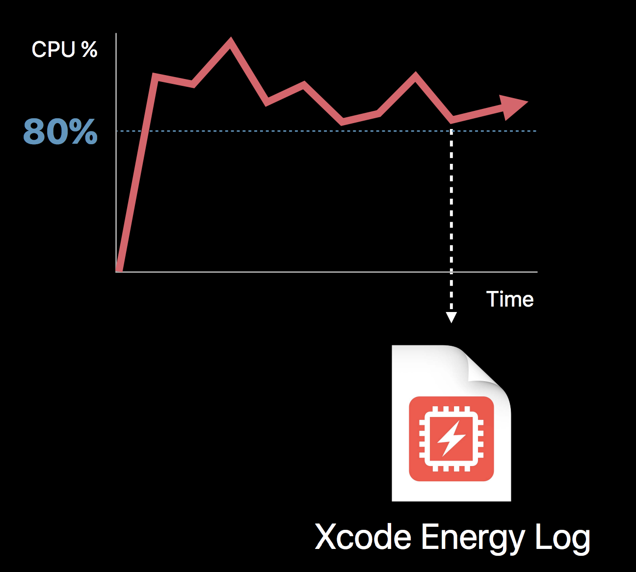 Xcode Energy Logs