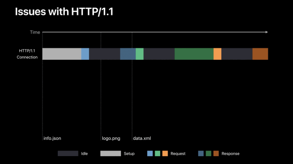 HTTP 2