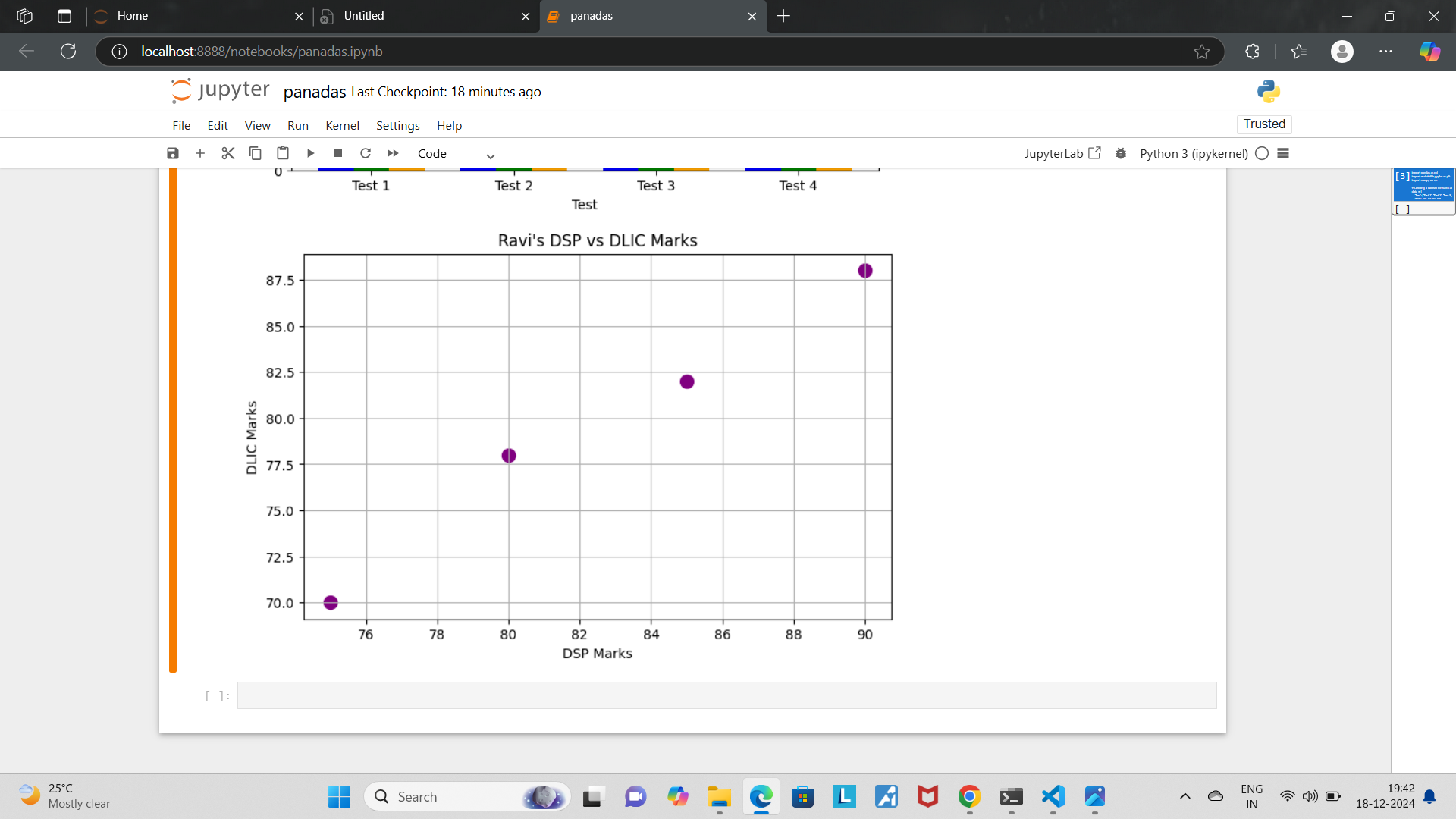 scatter graph