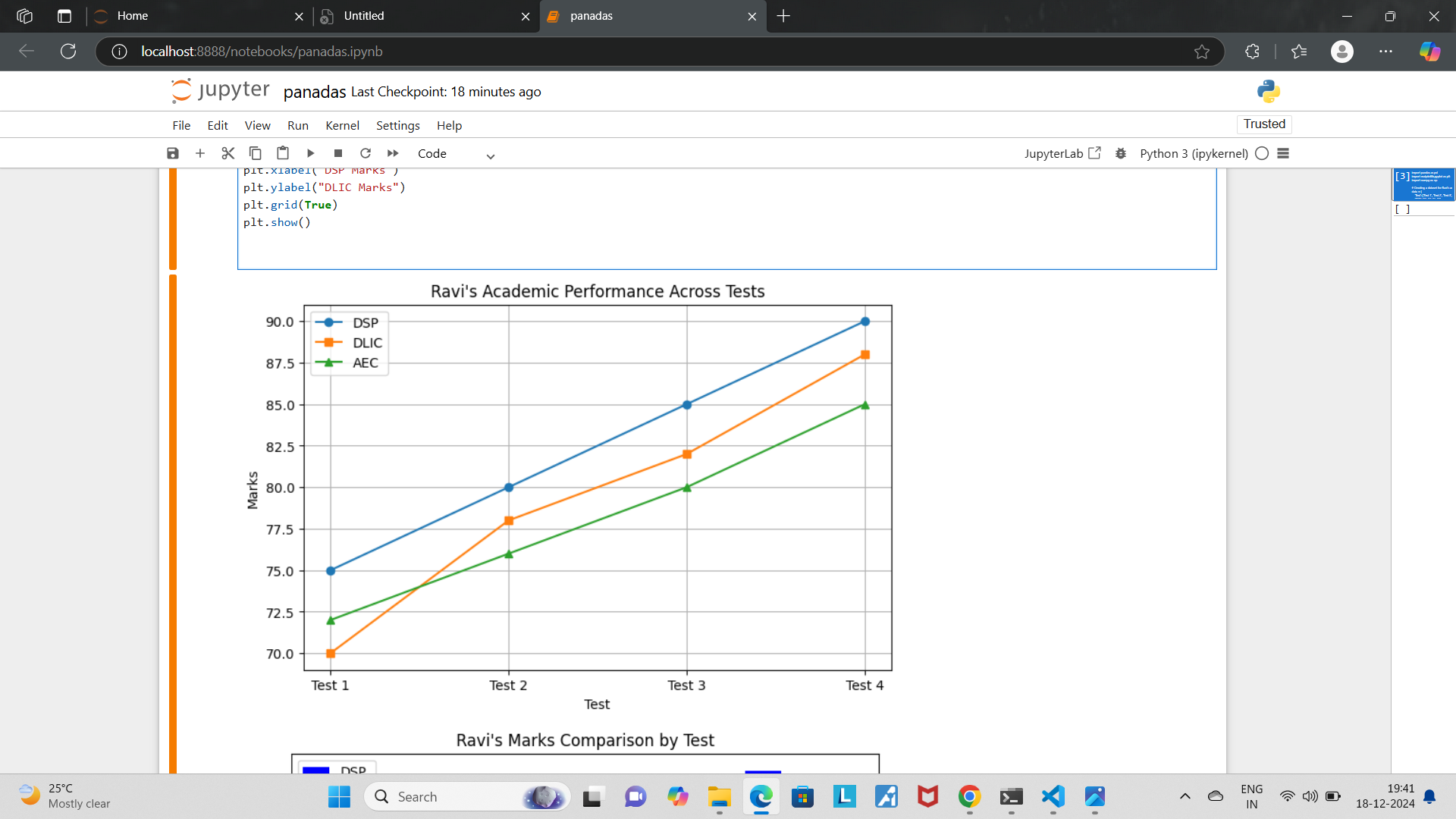 line graph