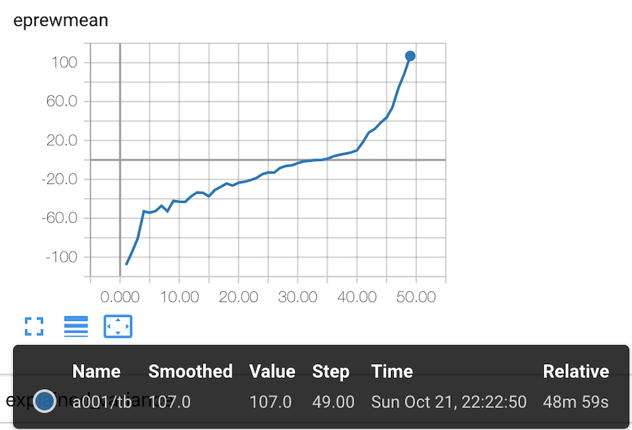 MacOS-solo_agent-openai-baselines-ppo2-score=107-1m-simulation-steps