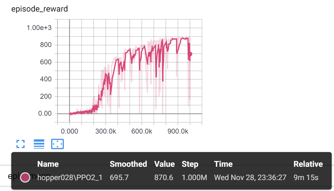 MacOS-stable_baselines_ppo2_cpu