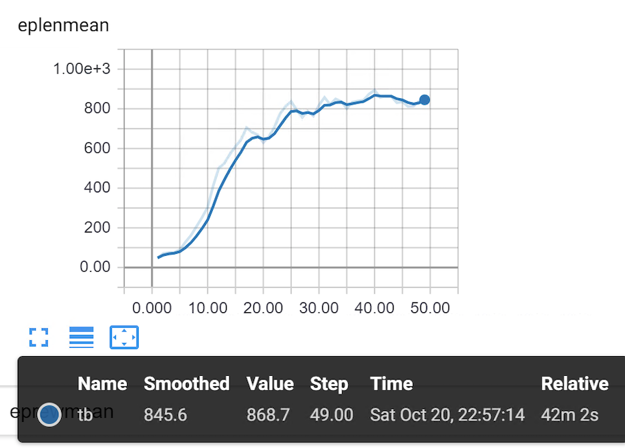 Win10-4xmpi-openai-baselines-ppo2-score=594-1m-simulation-steps-ep_len