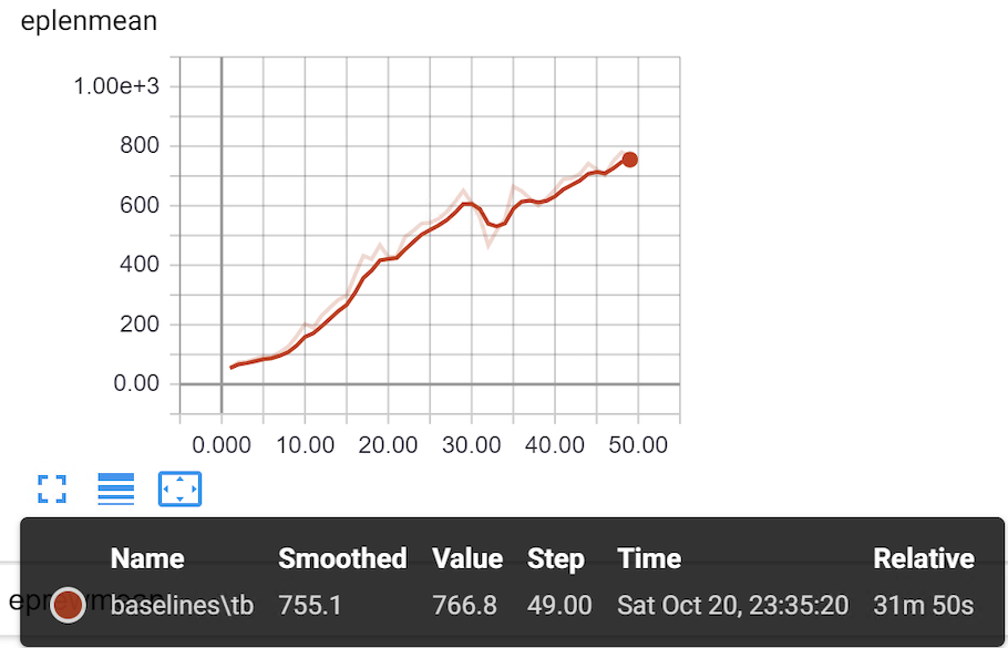 Win10-solo_agent-openai-baselines-ppo2-score=328-1m-simulation-steps-ep_len