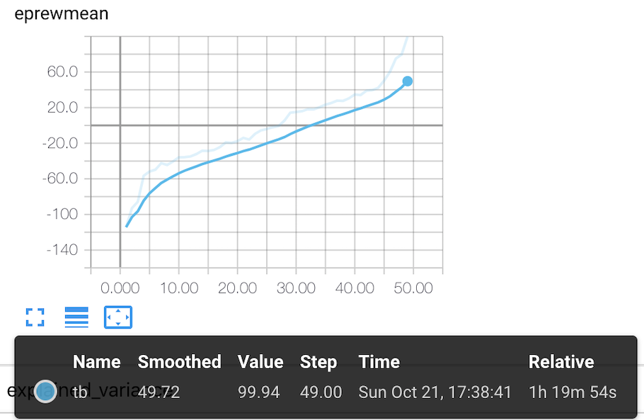 macOS-4xmpi-openai-baselines-ppo2-NoNormalize-score=50-1m-simulation-steps