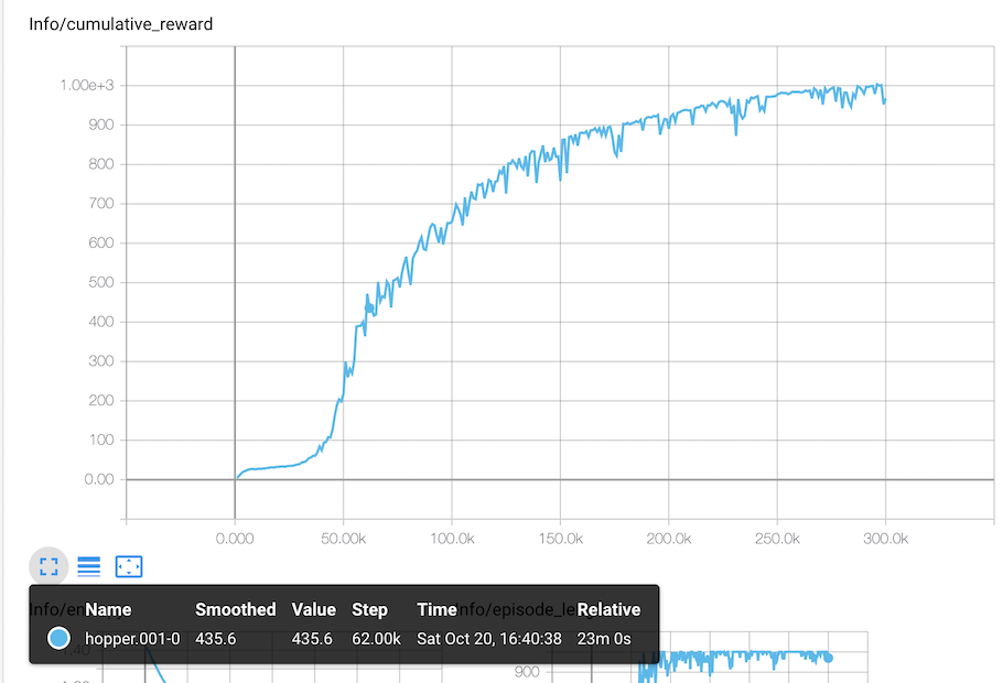 macOS-ml-agents-ppo-score=435-1m-simulation-steps