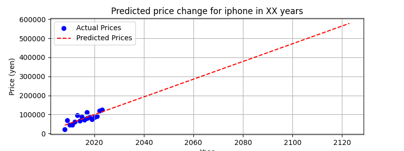 Figure2