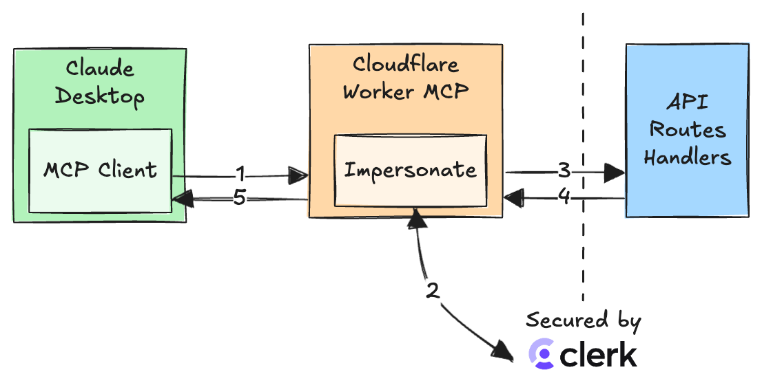 seq-diagram