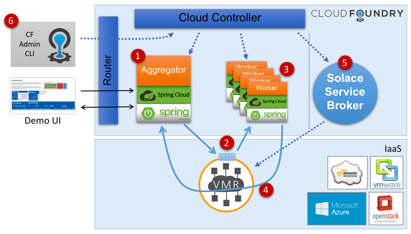 Architecture Overview