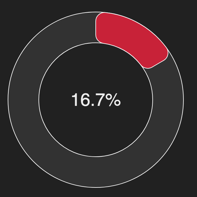 Screenshot of the Energise Ōtaki Donut Chart app with customised colours
