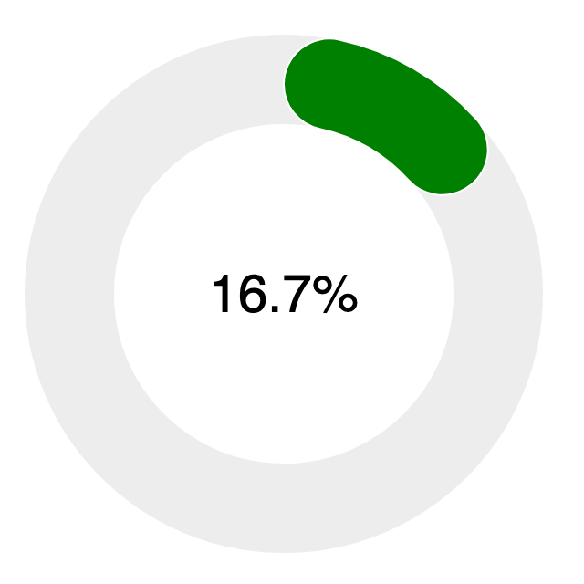 Screenshot of the Energise Ōtaki Donut Chart app