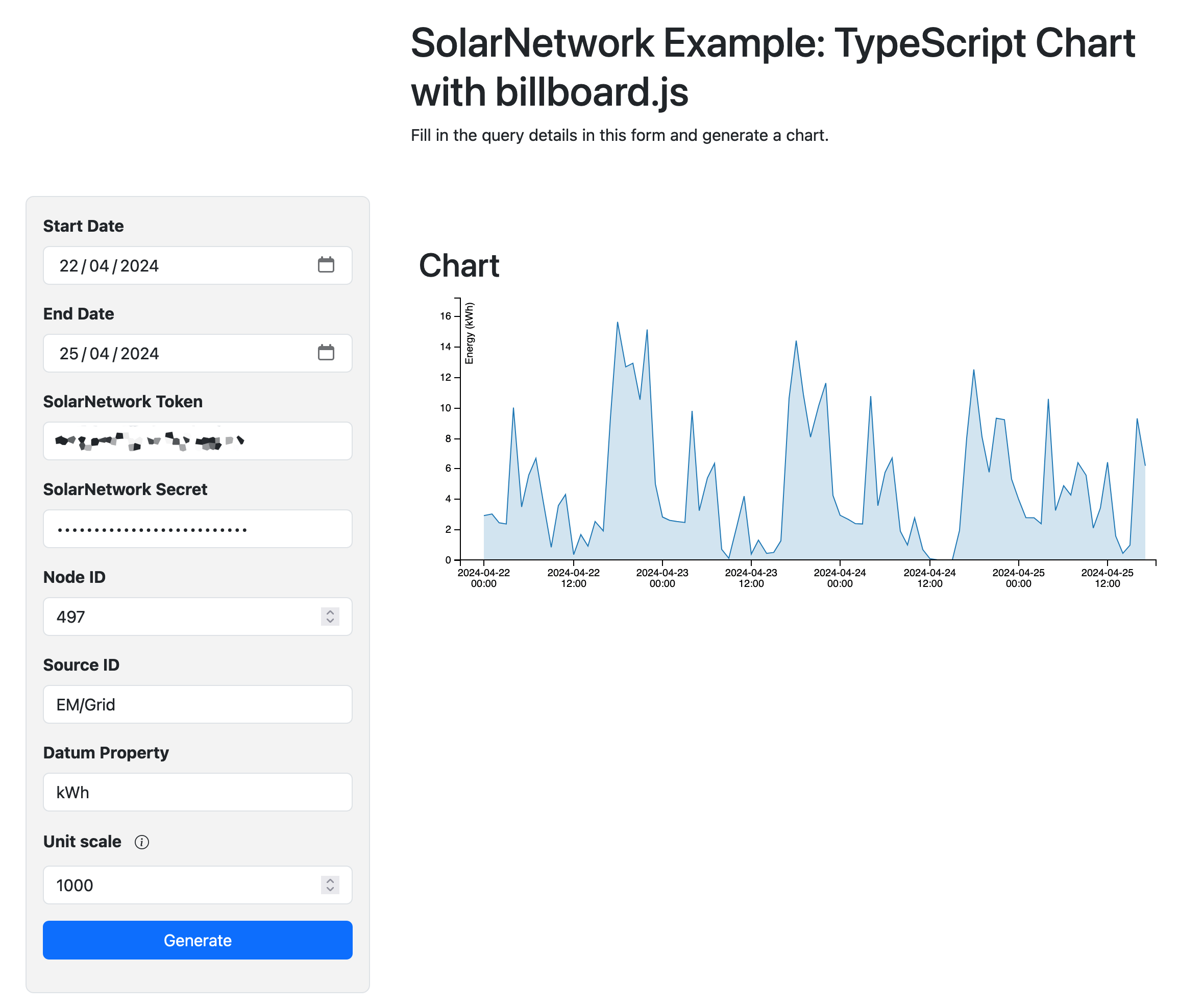 Screenshot of the TypeScript Chart with billboard.js app