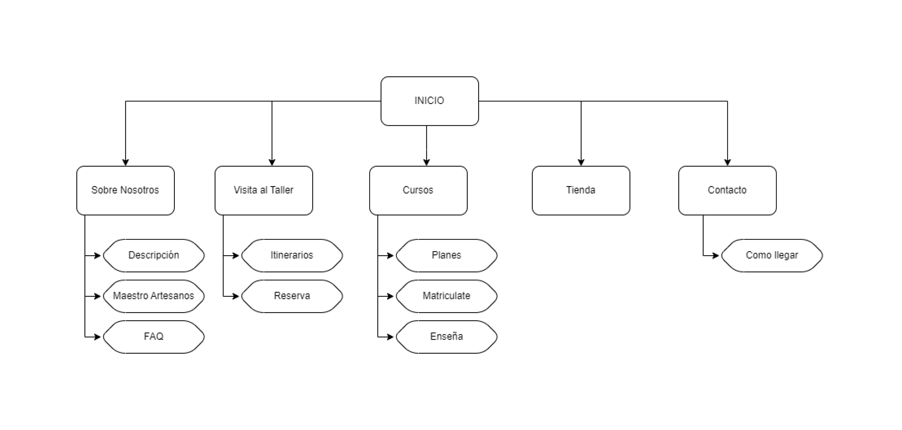 sitemap