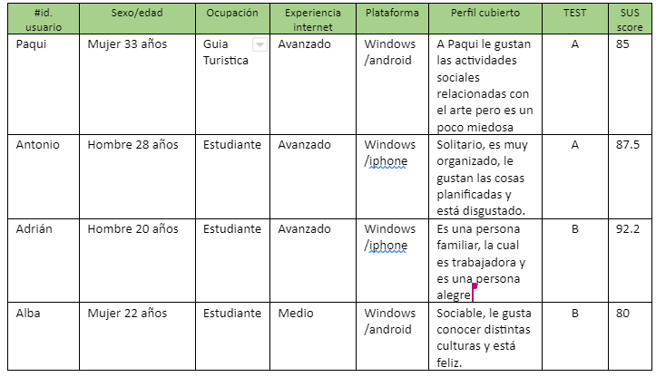 participantes