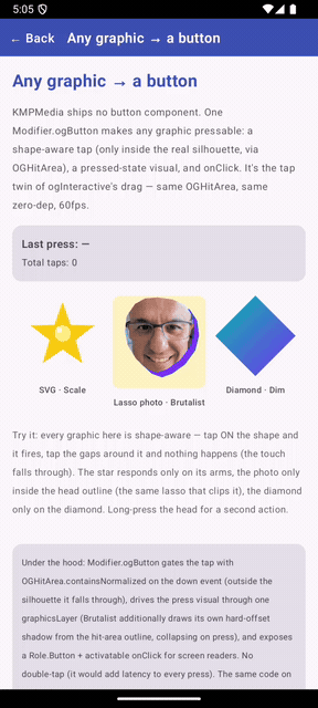 Graphic-to-button on Android — a gold SVG star, a lasso-cut photo head and a diamond, each pressed in turn via Modifier.ogButton: the star scales down, the photo gets a pop-art 'Brutalist' hard-shadow push-in, the diamond dims, and a tap counter updates