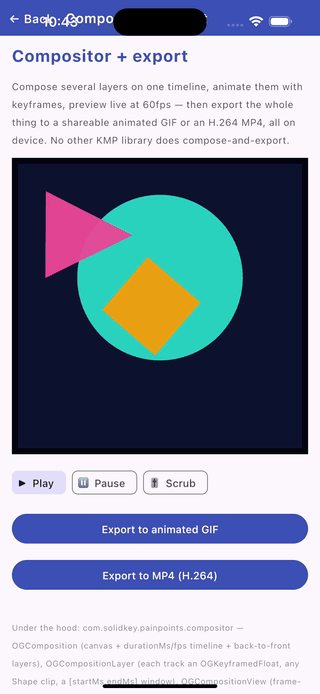 The same compositor exporting an H.264 MP4 on an iOS simulator — identical Compose Multiplatform code, the multi-layer scene encoded with AVAssetWriter, reporting Exported 40 frames · 96 KB MP4 (H.264)