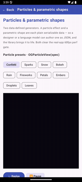 Data-defined particles on Android — confetti bursts of coloured squares falling and fading, replayed from an OGParticleSpec, with a palette of presets (confetti / sparks / snow / fireworks / embers / petals / …)