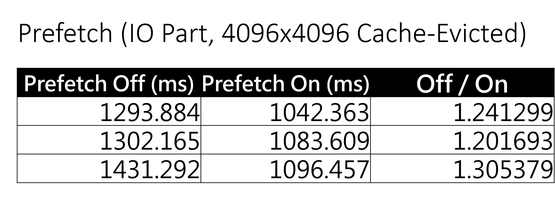 PrefetchPerformanceComparsion