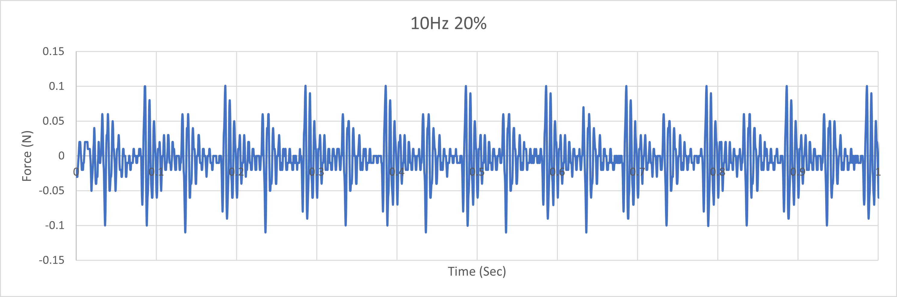 10Hz 20%