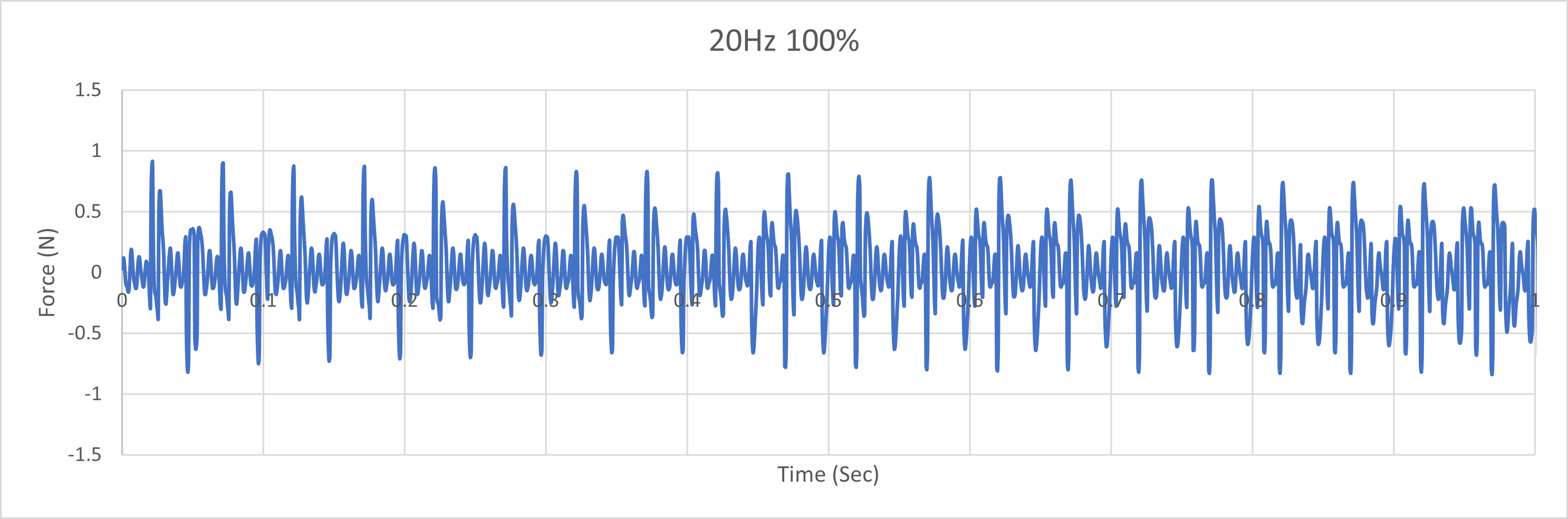 20Hz 100%