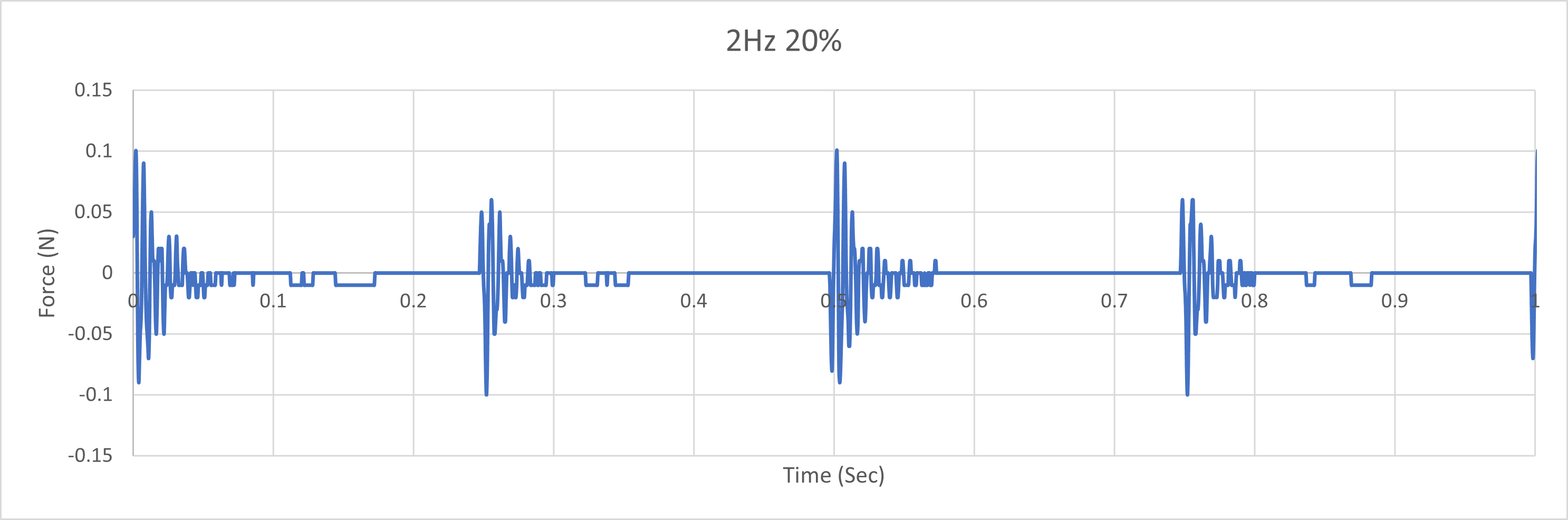 2Hz 20%