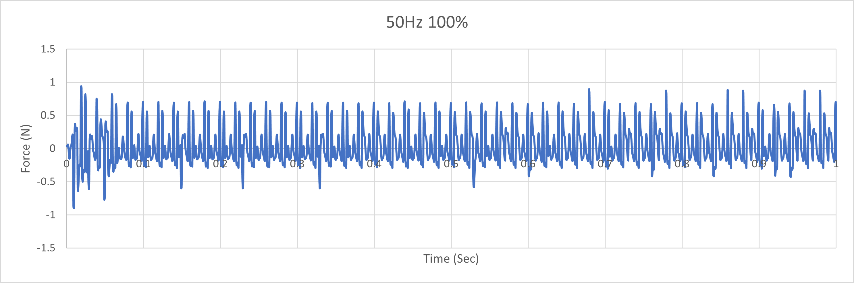 50Hz 100%