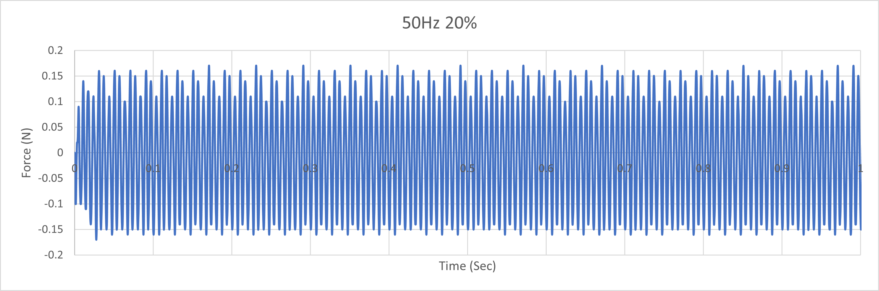 50Hz 20%