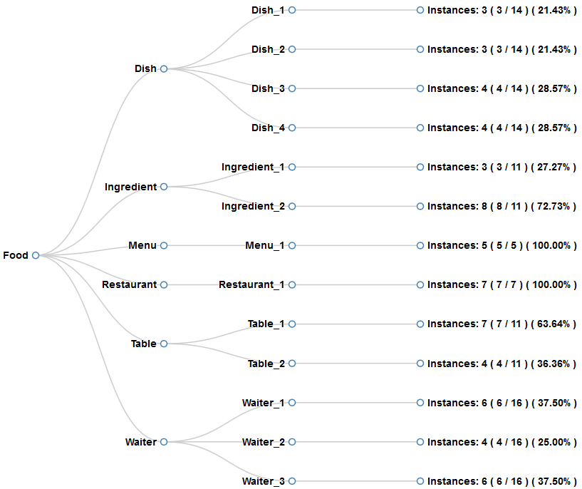 d3tree