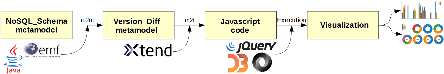 dataprocess