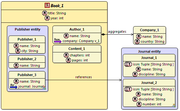 schema2view