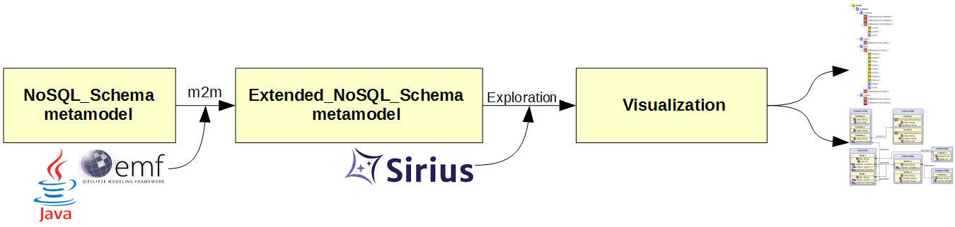 schemaprocess