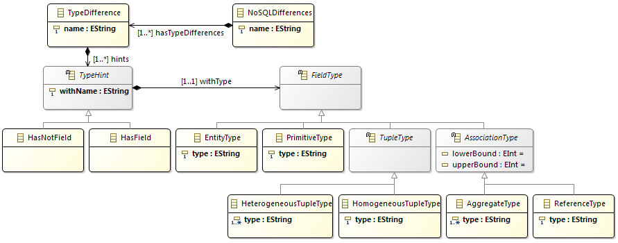 versiondiff