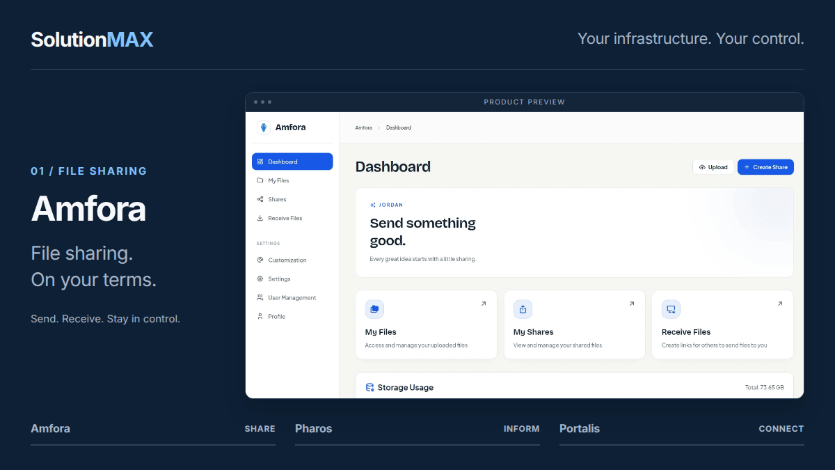 Animated product preview showing Amfora file sharing, Pharos service status and Portalis server access.