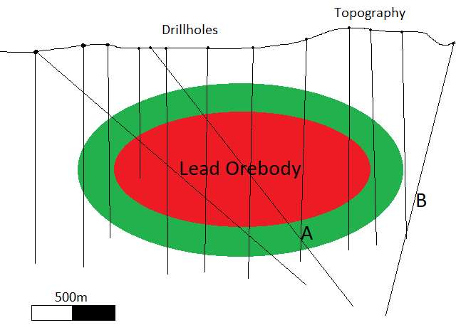 Schematic_Orebody