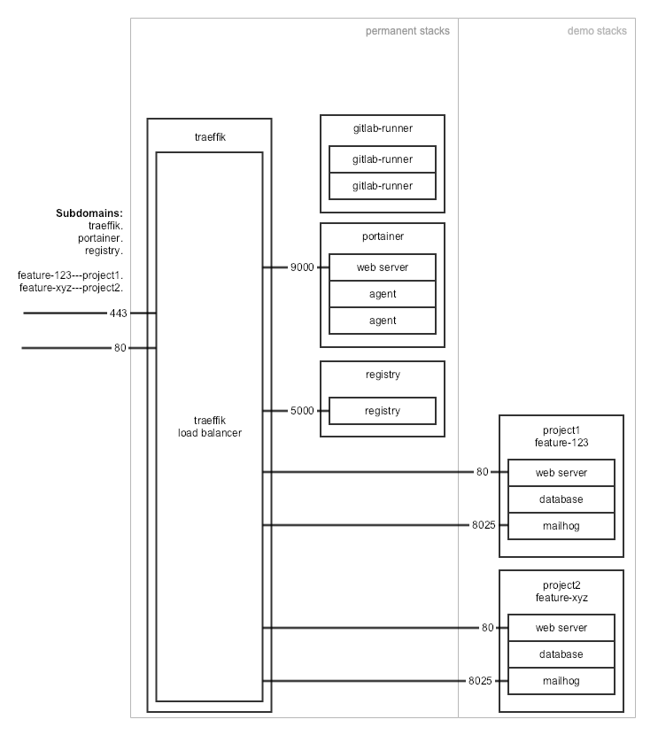 Conceptual diagram