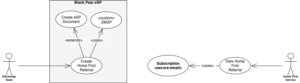 UML Use case diagram for Home First