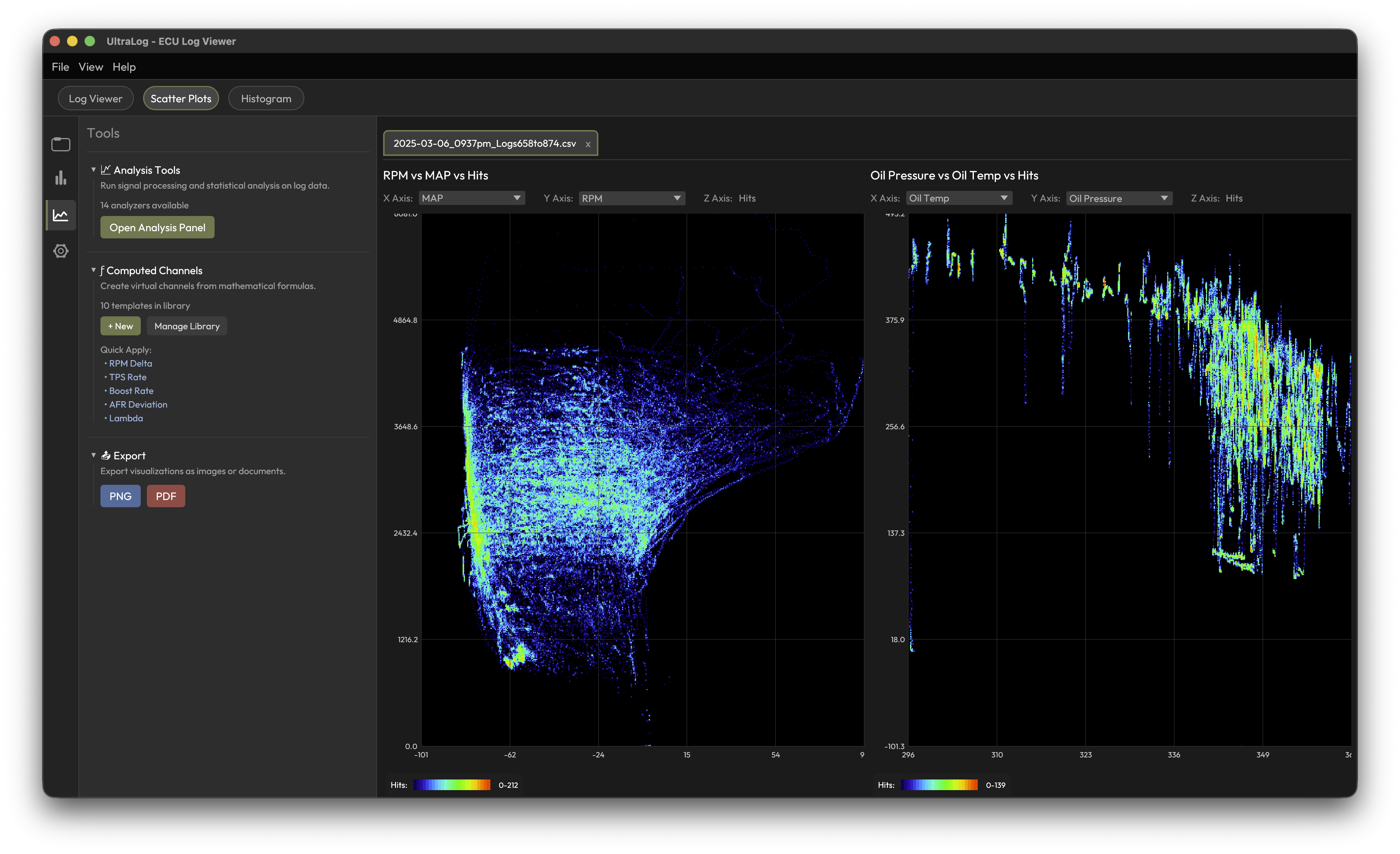 UltraLog scatter plot analysis