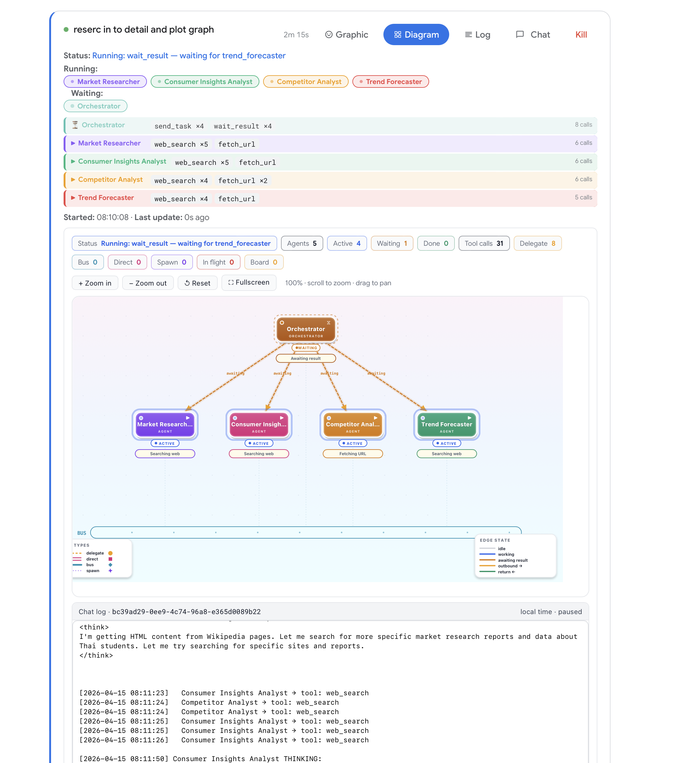 TigrimOS — Live Agent Diagram