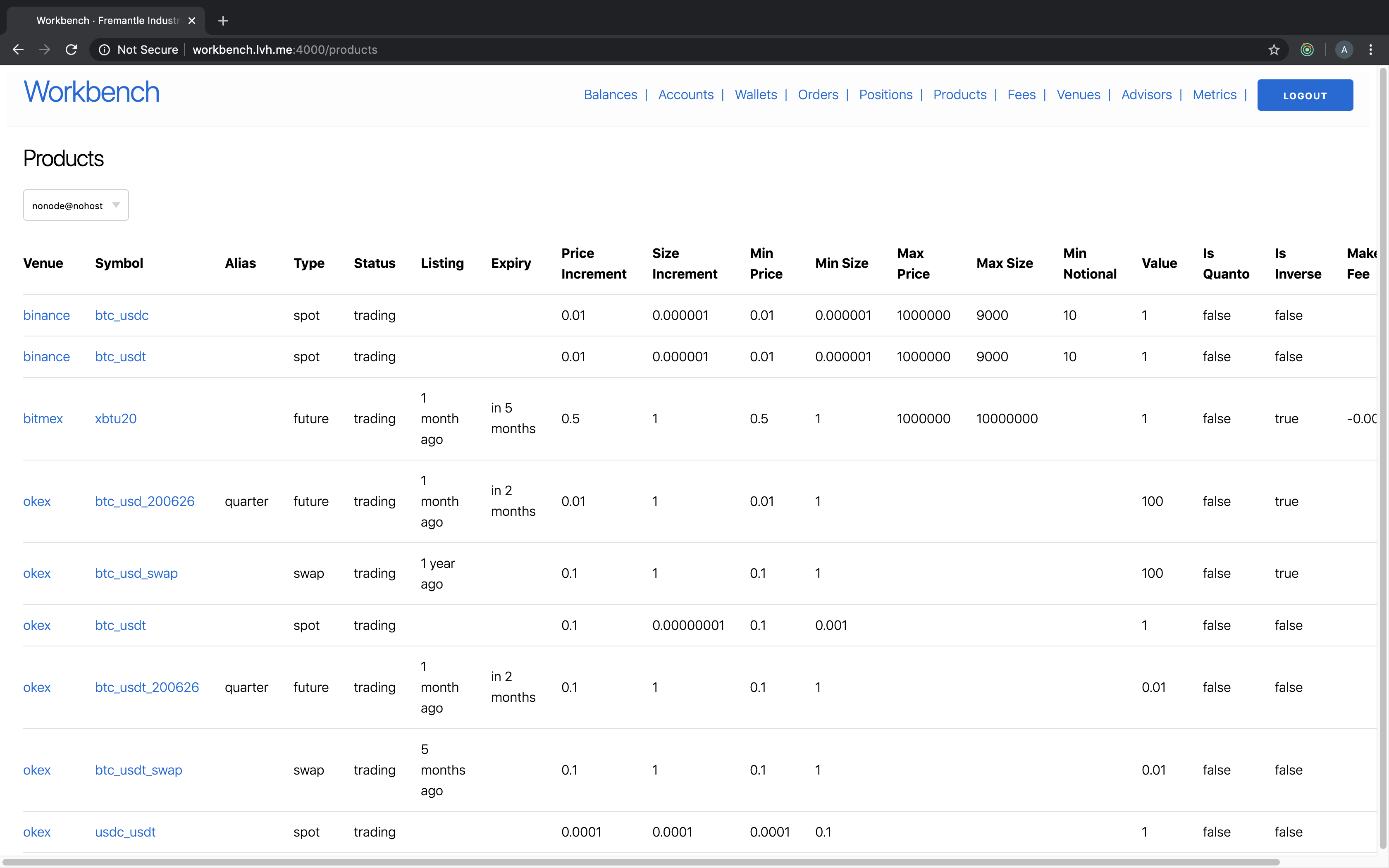 products-index