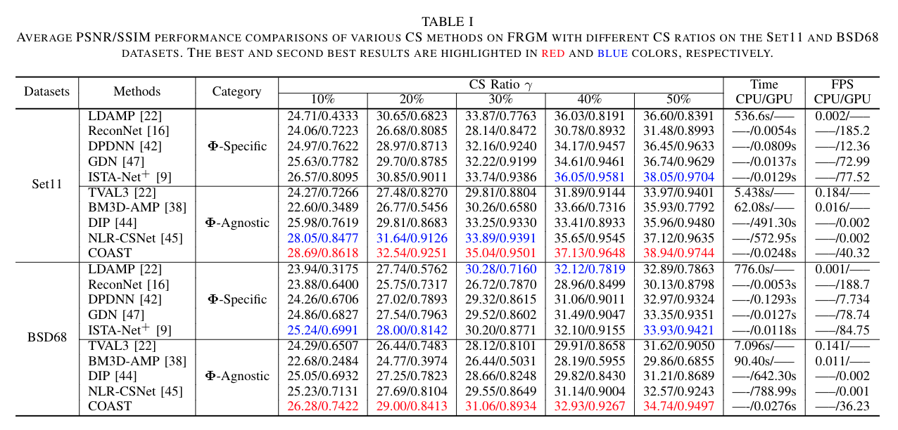 Table_Results