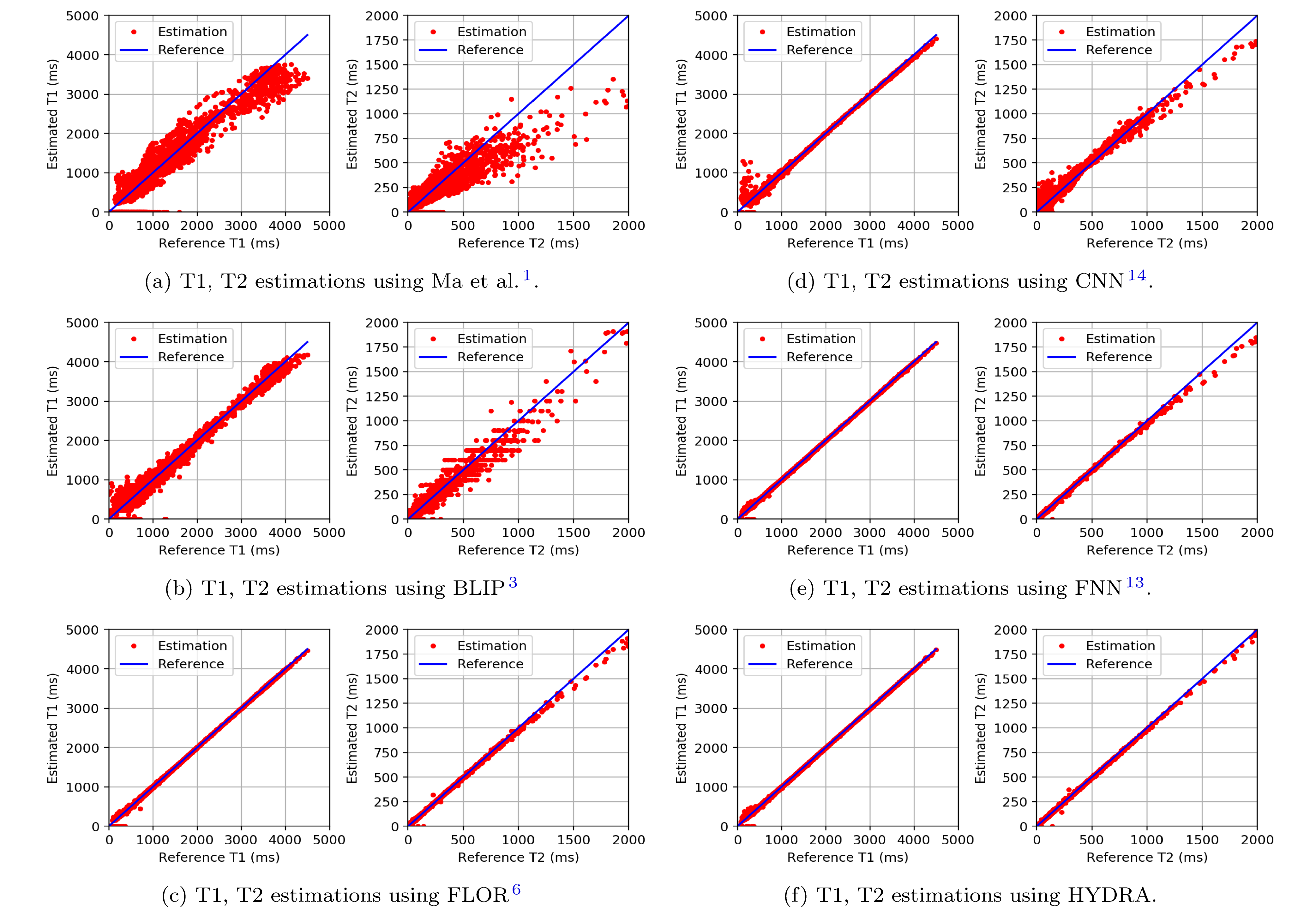 Figure: Testing on the anatomical dataset with k-space Gaussian subsampling.