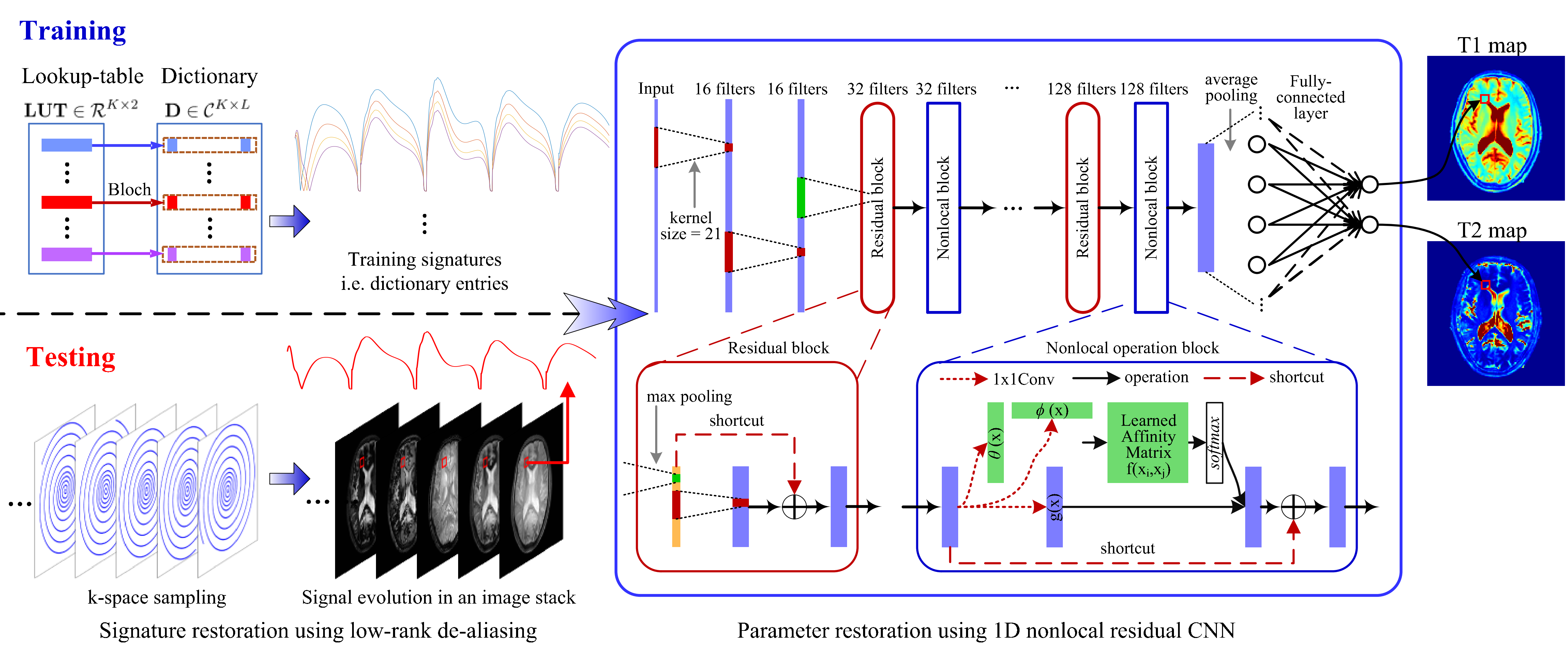 Figure: proposed MRF reconstruction approach - HYDRA.