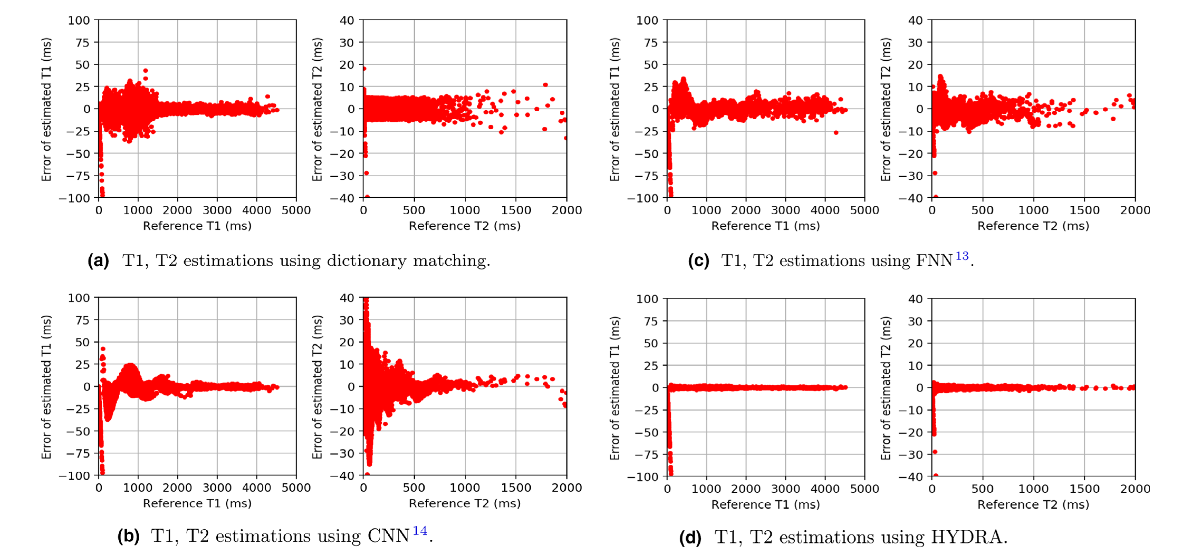 Figure: Testing on the anatomical dataset with full k-space sampling.